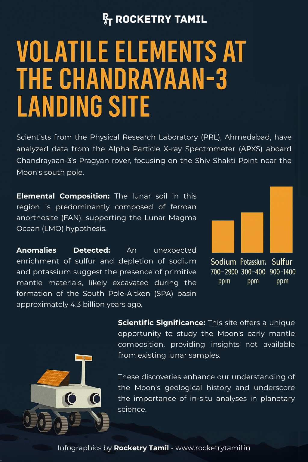 material revealed by Chandrayaan-3